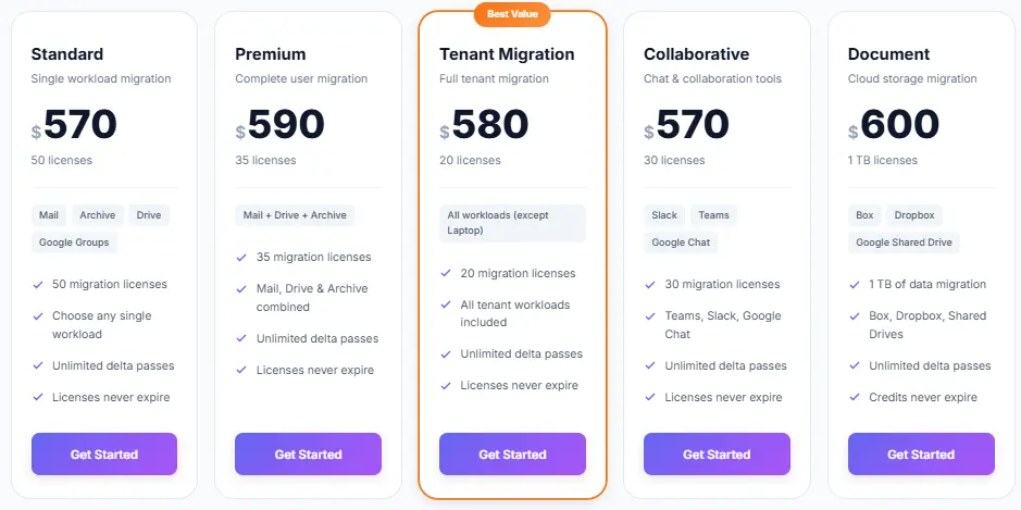 Cloudiway pricing model showing separate license costs per data type per user